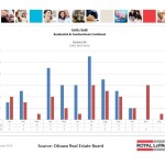 ottawa real estate board statistics oreb mls