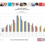 ottawa real estate board statistics oreb mls