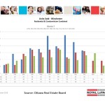 ottawa real estate board statistics oreb mls