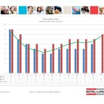 ottawa real estate board oreb mls statistics