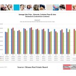 ottawa real estate board oreb mls statistics