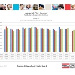 ottawa real estate board oreb mls statistics