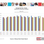 ottawa real estate board oreb mls statistics