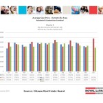 ottawa real estate board oreb mls statistics