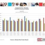 ottawa real estate board oreb mls statistics