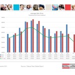 ottawa real estate board oreb mls statistics