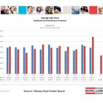 ottawa real estate board oreb mls statistics