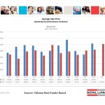 ottawa real estate board oreb mls statistics