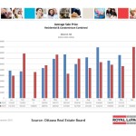 ottawa real estate board oreb mls statistics