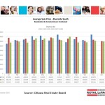 ottawa real estate board oreb mls statistics