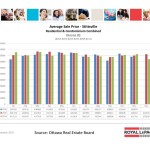 ottawa real estate board oreb mls statistics