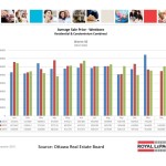 ottawa real estate board oreb mls statistics