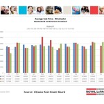 ottawa real estate board oreb mls statistics