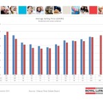 ottawa real estate board oreb mls statistics