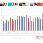 ottawa real estate board oreb mls statistics