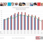 ottawa real estate board oreb mls statistics