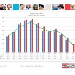 ottawa real estate board oreb mls statistics