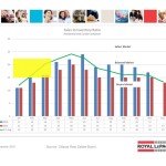 ottawa real estate board oreb mls statistics