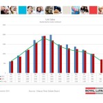 ottawa real estate board oreb mls statistics