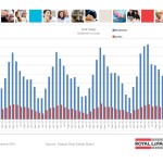 ottawa real estate board oreb mls statistics