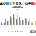 ottawa real estate board oreb mls statistics