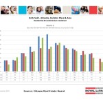 ottawa real estate board oreb mls statistics