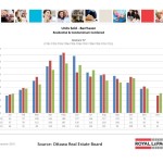 ottawa real estate board oreb mls statistics