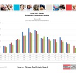 ottawa real estate board oreb mls statistics