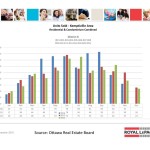 ottawa real estate board oreb mls statistics