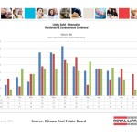 ottawa real estate board oreb mls statistics