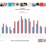 ottawa real estate board oreb mls statistics