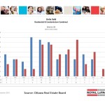 ottawa real estate board oreb mls statistics