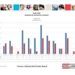 ottawa real estate board oreb mls statistics