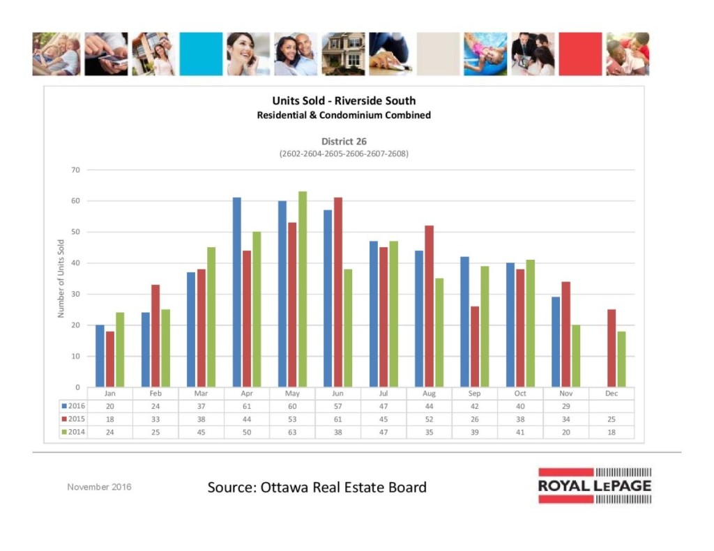 ottawa real estate board oreb mls statistics