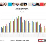 ottawa real estate board oreb mls statistics