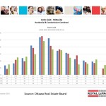 ottawa real estate board oreb mls statistics