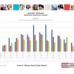 ottawa real estate board oreb mls statistics