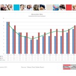 ottawa real estate board mls statistics