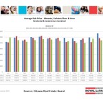 ottawa real estate board mls statistics