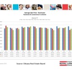 ottawa real estate board mls statistics