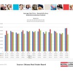 ottawa real estate board mls statistics