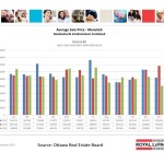 ottawa real estate board mls statistics