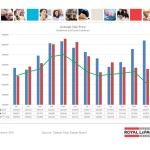 ottawa real estate board mls statistics