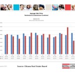 ottawa real estate board mls statistics