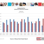 ottawa real estate board mls statistics