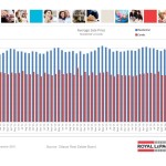 ottawa real estate board mls statistics