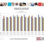 ottawa real estate board mls statistics