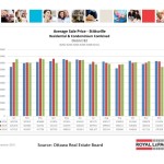 ottawa real estate board mls statistics