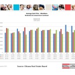 ottawa real estate board mls statistics