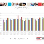 ottawa real estate board mls statistics